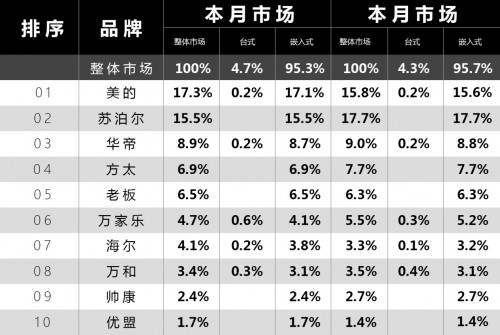 燃氣灶哪個品牌最好，暢銷燃氣灶品牌產(chǎn)品全揭曉