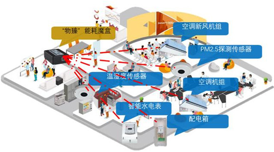 5G下的新樓宇：KITEDGE箏際驚艷亮相智慧地產(chǎn)領(lǐng)袖峰會(huì)