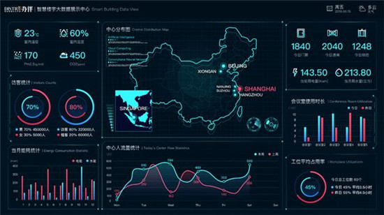 5G下的新樓宇：KITEDGE箏際驚艷亮相智慧地產(chǎn)領(lǐng)袖峰會(huì)