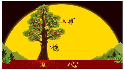 致良知四合院核心觀點(diǎn)：龍場(chǎng)悟道，可學(xué)而至