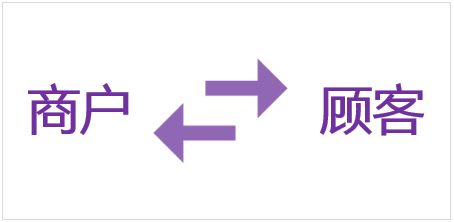 騰訊Q2財(cái)報(bào)：中長(zhǎng)尾小程序增長(zhǎng)超1倍，談?chuàng)屨夹〕绦蛑髻惖?/></p><p>2、小程序賦能如何實(shí)現(xiàn)?</p><p>為了強(qiáng)化商家的管理能力與服務(wù)水平，「上線了」以小程序?yàn)檩d體，幫助構(gòu)建商家與顧客形成良性互動(dòng)閉環(huán)。</p><p>一方面，幫助商家強(qiáng)化內(nèi)容展示能力。</p><p>以輪播圖、快捷按鈕、商品分類(lèi)等設(shè)計(jì)提示內(nèi)容重要性，支持圖文、視頻等多種方式幫助顧客準(zhǔn)確傳達(dá)產(chǎn)品與服務(wù);除了商品頁(yè)面中的內(nèi)容展示外，文章博客、關(guān)聯(lián)公號(hào)等也在一定程度上增加產(chǎn)品與顧客關(guān)聯(lián)度，為商家賦能。</p><p align=