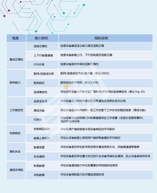 博為峰為國(guó)際知名衛(wèi)浴商提供物聯(lián)網(wǎng)測(cè)試服務(wù)