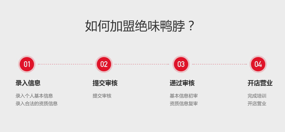 絕味鴨脖怎么加盟？有哪些流程？