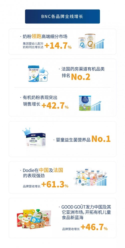 健合公布上半年業(yè)績：多品牌多品類戰(zhàn)略引領(lǐng)雙位數(shù)增長