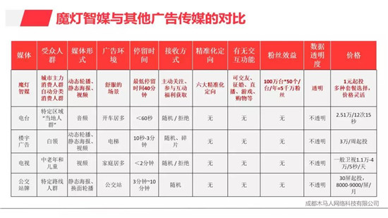 魔燈智媒大柜機全面介紹