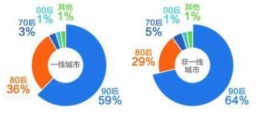 北京自如租房引領(lǐng)長租房浪潮