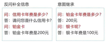 降本增效 華東地區(qū)某大型城商銀行引進(jìn)靈云智能客服9.0