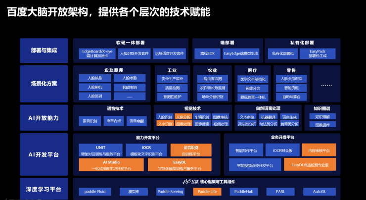 AI界的閃耀光芒！硬核EasyDL引領(lǐng)企業(yè)智能化轉(zhuǎn)型浪潮