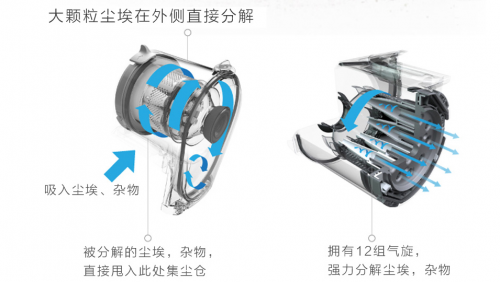 吸塵器哪個牌子好？清潔領軍品牌盡顯德國工藝