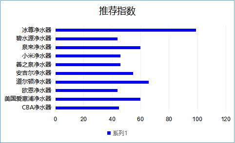 凈水器哪個牌子好，2019國際凈水器十大名牌看了嗎！