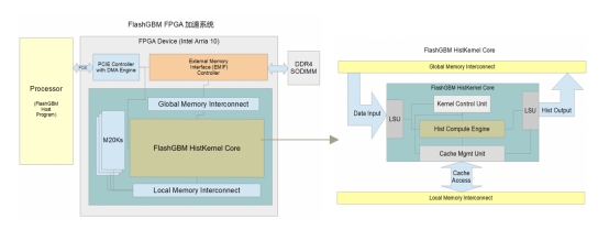 第四范式率先發(fā)布XGBoost++，輕松切換AI異構(gòu)算力