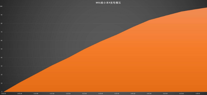 擺脫數(shù)據(jù)線纏繞 羅馬仕WSL10無(wú)線快充讓充電更方便