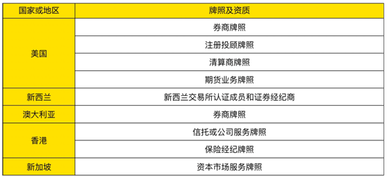 老虎證券Q2營(yíng)收1290萬(wàn)美元同比大增88% 投行和ESOP收入占比首超10%