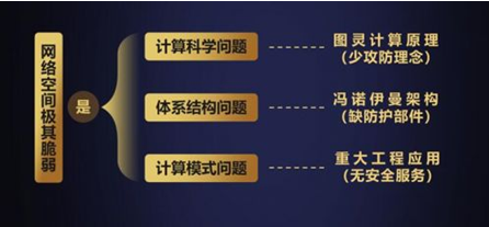 沈昌祥院士確認出席2019世界計算機大會并發(fā)表主題演講