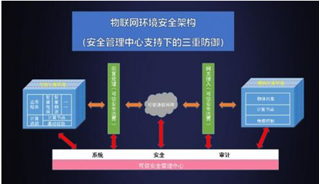 沈昌祥院士確認出席2019世界計算機大會并發(fā)表主題演講