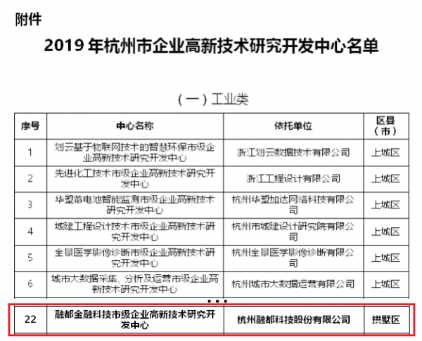 融都科技榮獲“杭州市企業(yè)高新技術(shù)研發(fā)中心”認(rèn)定