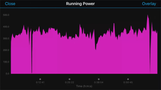 Garmin Connect IQ APP正式上線,帶你玩轉(zhuǎn)佳明手表!