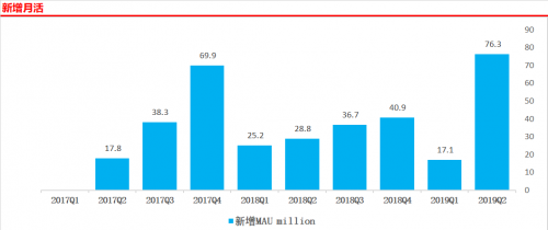 拼多多撕掉標(biāo)簽，攻陷一二線城市