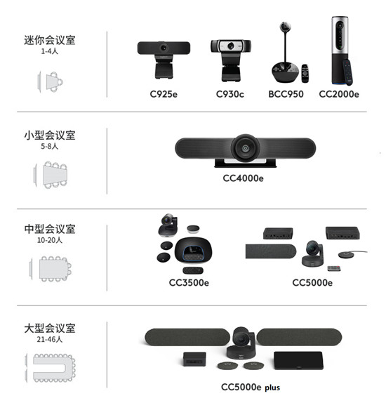 羅技攜手釘釘聯(lián)合發(fā)布云視頻會(huì)議解決方案 引領(lǐng)綠色智能會(huì)議新風(fēng)潮