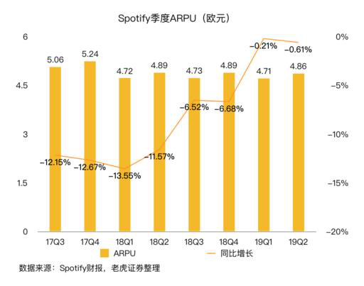 老虎證券：音樂流媒體三巨頭陷泥潭 誰能率先破局？