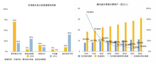 老虎證券：音樂流媒體三巨頭陷泥潭 誰能率先破局？