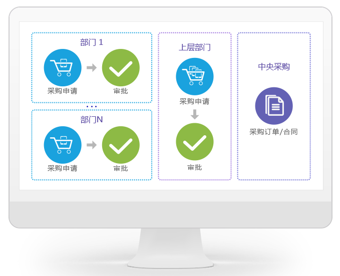 8Manage SPM：助力房地產(chǎn)企業(yè)采購信息化升級，實(shí)現(xiàn)降本增效！