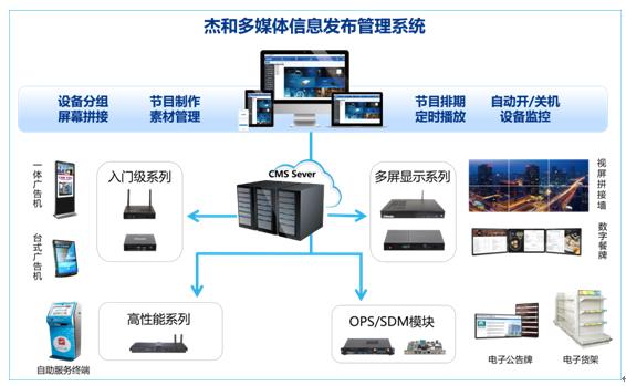 以數(shù)字標牌為抓手 杰和GDSM讓智慧零售“生長”