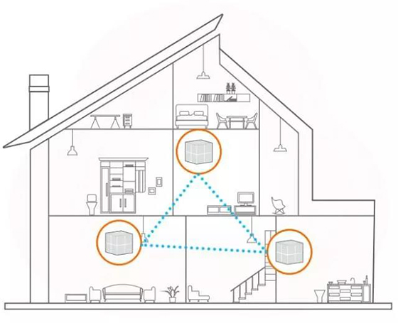 騰達Mesh路由器和傳統(tǒng)路由器相比的優(yōu)勢有哪些？