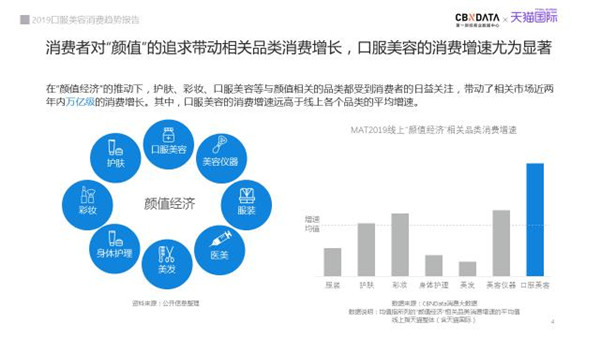 從天貓超級品類日口服美容專場，看新品類如何引爆用戶認(rèn)知