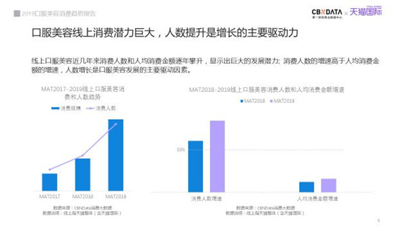 從天貓超級品類日口服美容專場，看新品類如何引爆用戶認(rèn)知