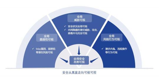 從零信任到精益信任：深信服精益信任aTrust安全架構(gòu)正式發(fā)布