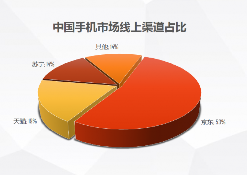 揭秘5G手機扎堆兒京東首發(fā)：極速物流+京享無憂+平臺優(yōu)勢