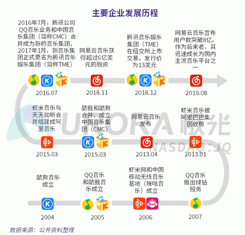 極光：網(wǎng)易云音樂(lè)MAU超過(guò)1億，成為頭部音樂(lè)產(chǎn)品中唯一的非騰訊選手