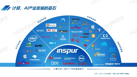 2019人工智能計(jì)算大會(huì)舉行 計(jì)算驅(qū)動(dòng)人工智能持續(xù)進(jìn)化