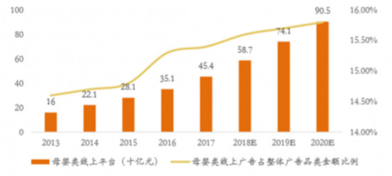 寶寶樹返璞歸真