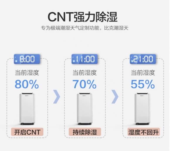 下雨天屋里悶熱難耐 其實(shí)一臺家用除濕機(jī)就可解決煩惱