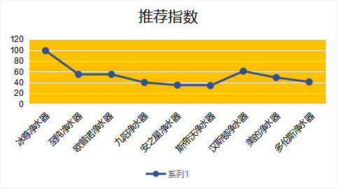 凈水器哪個牌子好，2019國際凈水器十大名牌告訴你