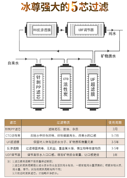 凈水器哪個牌子好，2019國際凈水器十大名牌告訴你