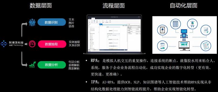 阿博茨科技攜手e-works打造制造業(yè)IPA標桿