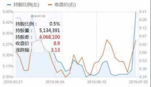 金固股份將打造汽車后市場標(biāo)準(zhǔn)化服務(wù)體系