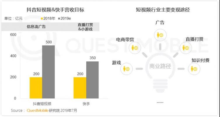 抖音快手的新戰(zhàn)場與老問題