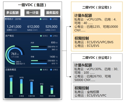 混合云管理，華為云有何絕招？