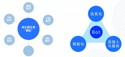 e成科技亮相世界人工智能大會(huì) 邀您探索AI+人力資本無(wú)限可能