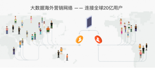 木瓜移動——出海企業(yè)精準營銷必備“利器”