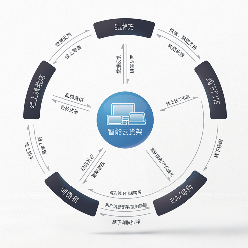 美博會倒計時6天，小膚科技邀您突破品牌發(fā)展邊界