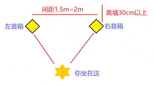 能讓全家人幸福的爽耳神器？它就是漫步者S1000MKII