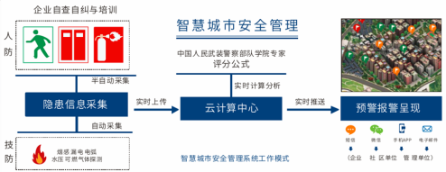 傳統(tǒng)消防只消難防 中電數(shù)通技術(shù)賦能實施消防聯(lián)動