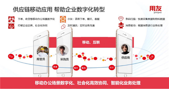 用友NC Cloud 移動互聯(lián)實時運營解決方案，賦能企業(yè)敏捷管理