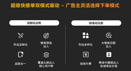 連接3萬廣告主和2億老鐵 快手超級(jí)快接單客戶分享會(huì)閃亮啟航