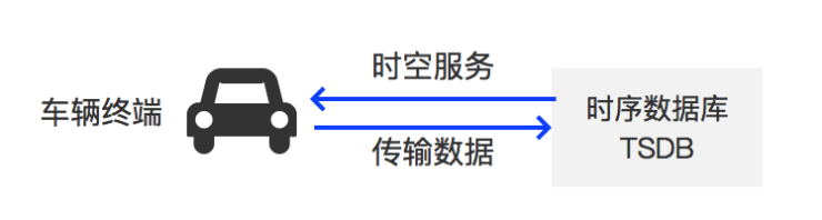 物聯(lián)網(wǎng)成2019百度云智峰會(huì)熱點(diǎn)，時(shí)空洞察將是新一代平臺(tái)新特性